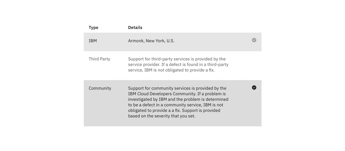 Spacing and measurements for structured list with selection